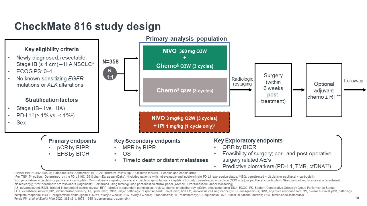 BeiGeneius_Lung Cancer webinar #4_2